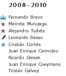 08-10