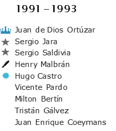 91-93