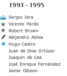 93-95